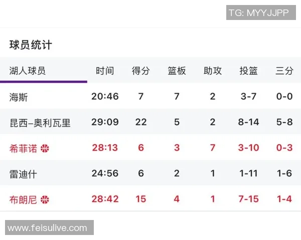 勇士与湖人10月20日比赛数据分析与精彩瞬间回顾